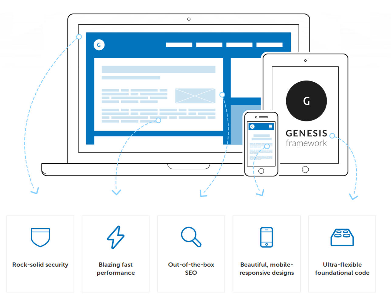Features of the Genesis Framework